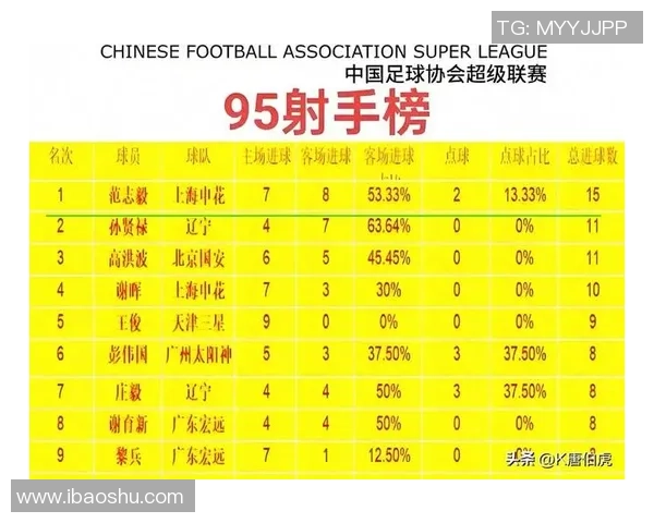 成都足球队在足球个人能力排行榜中荣登第七名展现出色实力与潜力